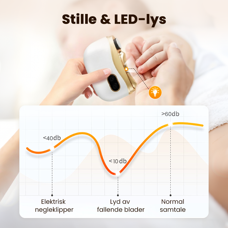 🔥 SISTE DAGS KAMPANJE - 48 % RABATT 🔥💅2-i-1 elektrisk negleklipper og poleringsapparat