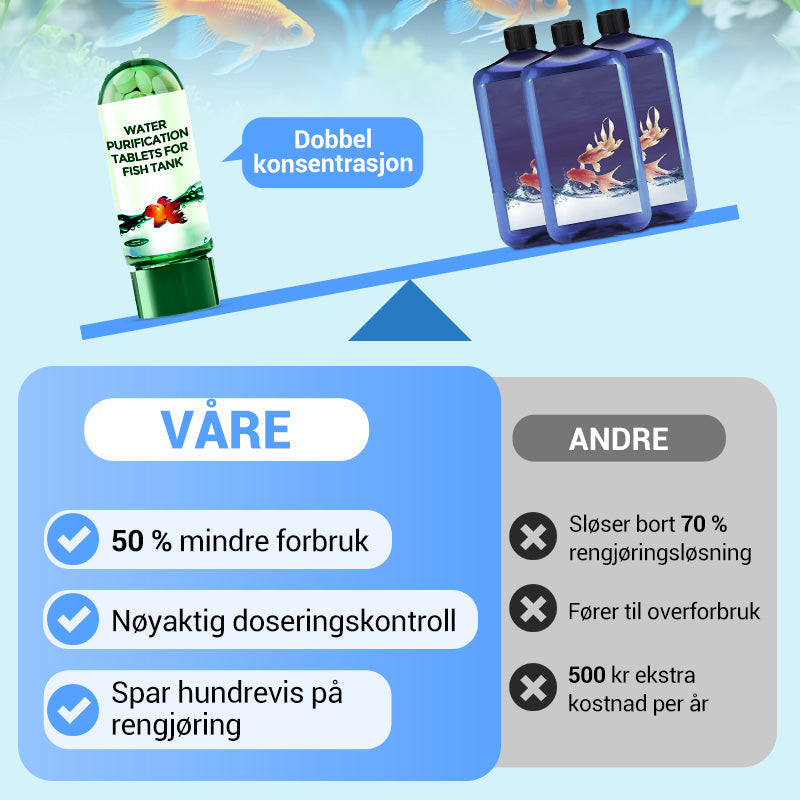 🔥KJØP 1 FÅ 1 GRATIS🔥Kraftig akvarium vannrensetablett