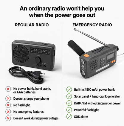 🎃Halloween-tilbud 50 % RABATT!🔥DAB+/FM nødradio – 4500 mAh powerbank, håndsveiv, solcelledrevet og SOS