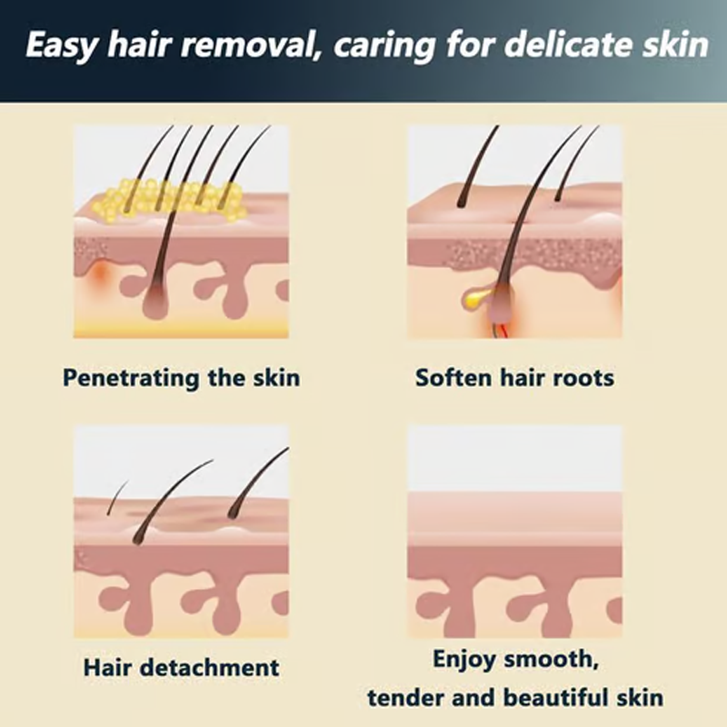🔥Smertefri hårfjerningskrem for hele kroppen for menn og kvinner – Hudvennlig for alle områder🌿