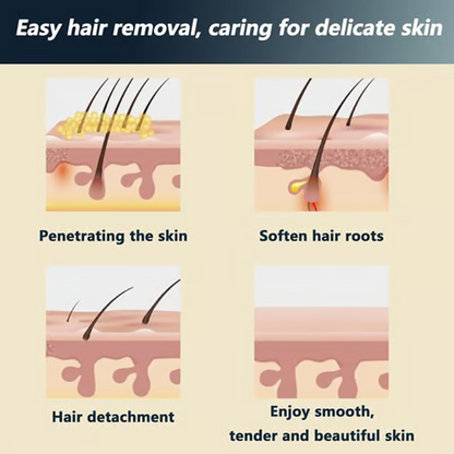 🔥Smertefri hårfjerningskrem for hele kroppen for menn og kvinner – Hudvennlig for alle områder🌿