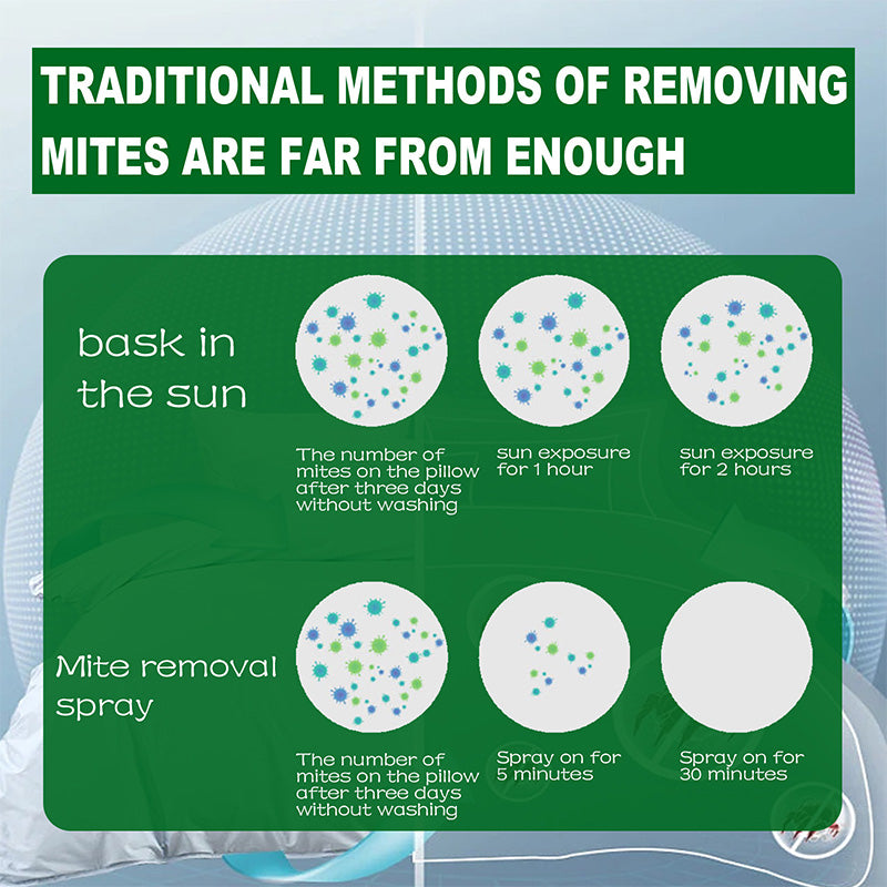 ⌛Limited Sale 50% OFF🔥Powerful Mite Remover Spray