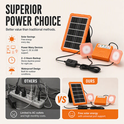 ☀️🔋 Bærbart solenergisystem – USB/Type-C-solgenerator med 2 LED-lys