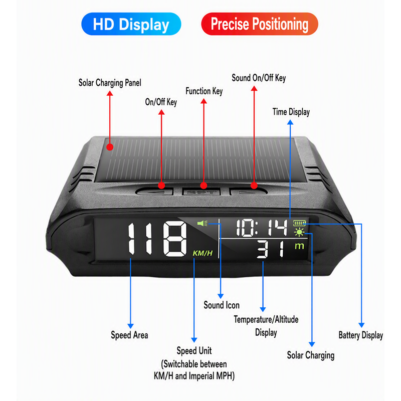 🚗 50 % RABATT NÅ! ☀️ Solcelledrevet GPS-display til bil – dobbel lading, smart lysstyrke og fartsvarsler 🛡️